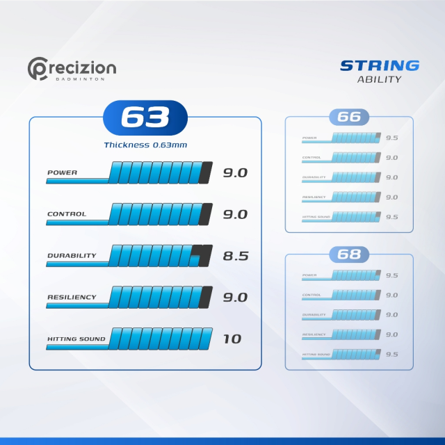 Senar Raket STRING 63 AEROMAX