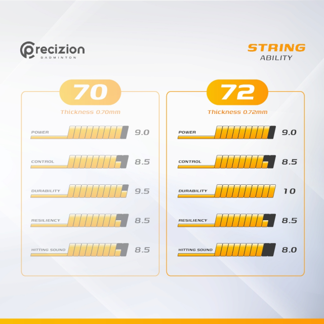 Senar Raket STRING 72 DURAPOWER