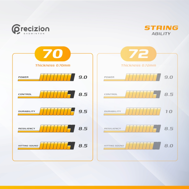 Senar Raket STRING 70 DURAPOWER