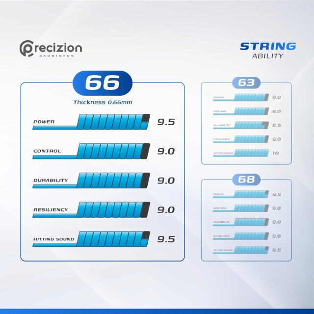 Senar Raket STRING 66 AEROMAX